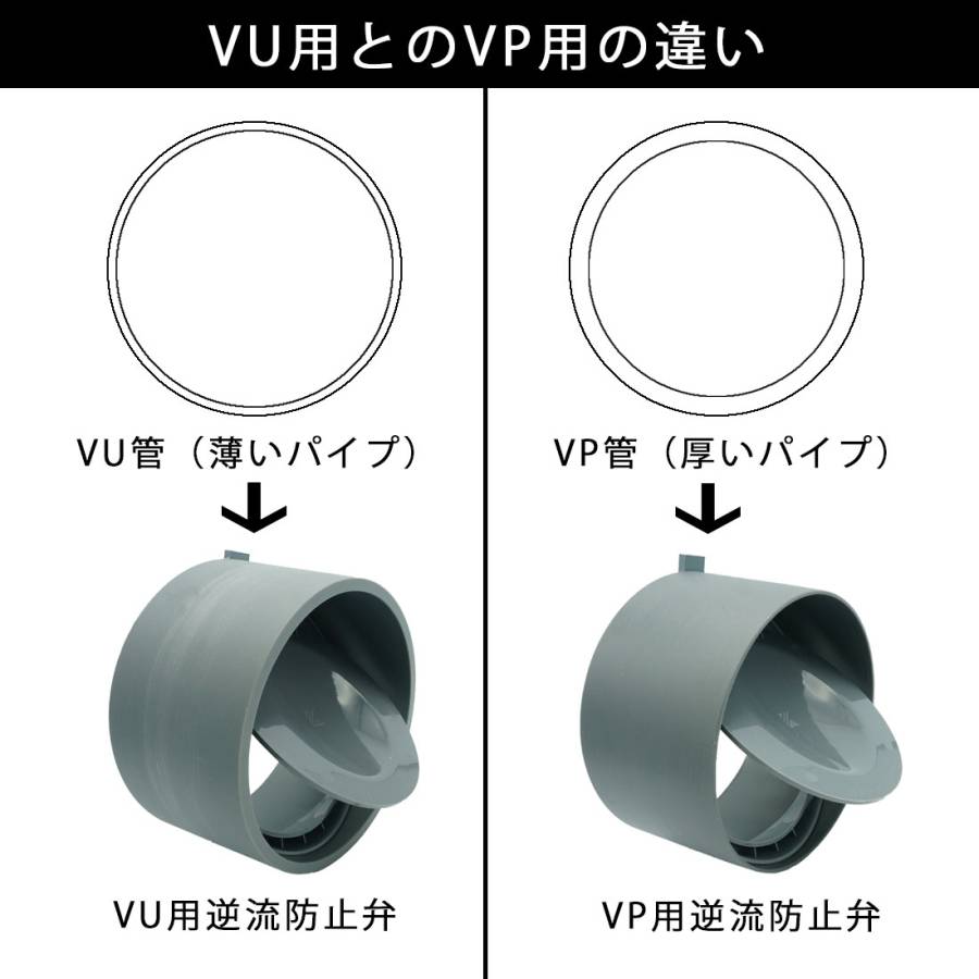 逆流防止弁の選定について | 水処理部品の開発・販売で培った独自の技術と微生物研究のノウハウを活かした環境関連ビジネス を展開